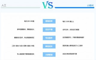 在深圳搞AI电销代理？先别急着交钱，我这个“过来人”跟你唠点干的