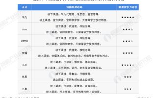 别再瞎找了！熬夜三天整理这份华为AI存储经销代理商名单，全是干货