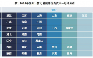 杭州AI矩阵代理怎么样？我跑了三家公司，终于搞懂了这里面的“门道”