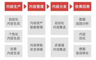 别再自个儿瞎琢磨了！找个人帮你“代理”AI营销，真香还是踩坑？