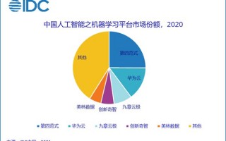 一边抢红包一边干活？2026年AI代理市场已经“打成这样”了？