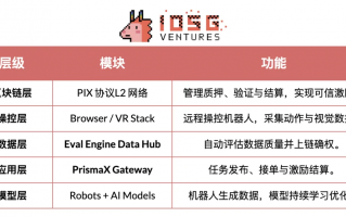 下鄉搞AI代理？別被Demo騙了！基層項目代理的血淚教訓，這些坑你千萬別踩
