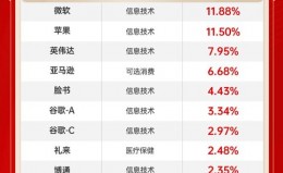 别再自个儿瞎琢磨了！从英伟达财报说起，为什么说现在搞AI得找个靠谱的“地接”？