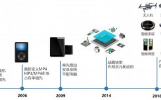 海思AI芯片代理哪家强？内行人才知道的选型门道和避坑指南