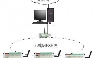 给UE5装个“脑子”：我用AI智能连接代理把开发效率干翻了
