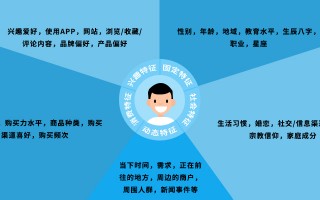 铁岭老板别愁了！咱本地AI电销系统代理商那点事儿，看完这篇门清！