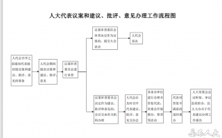 熬了3个月，我把代理AI算法备案流程图扒干净了！全是血泪坑