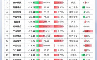 AI代理概念股一览表：2026年最全名单与投资逻辑深度解析